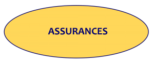 Assurances