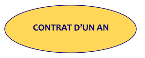 Contrat